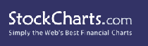 Stock Charts